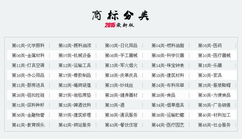 商标注册技巧:企业该如何选择商标注册类别