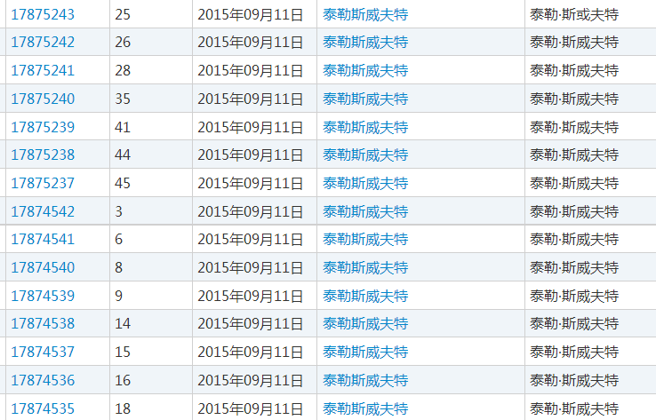 真是人不如猫 “霉霉”的爱宠都注册成商标了2