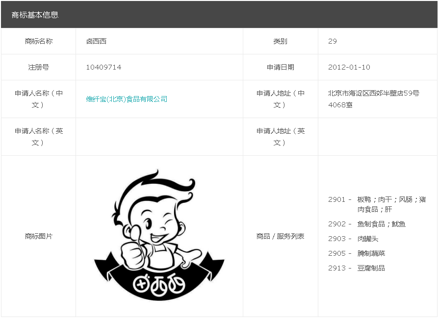 “卤西西”商标被宣告无效只因想傍名“鲁西西” 商标专用权被侵权该如何应对?