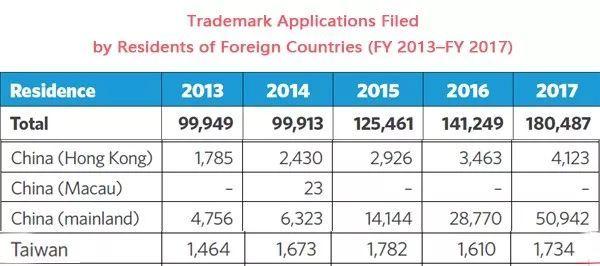 美国专利商标局