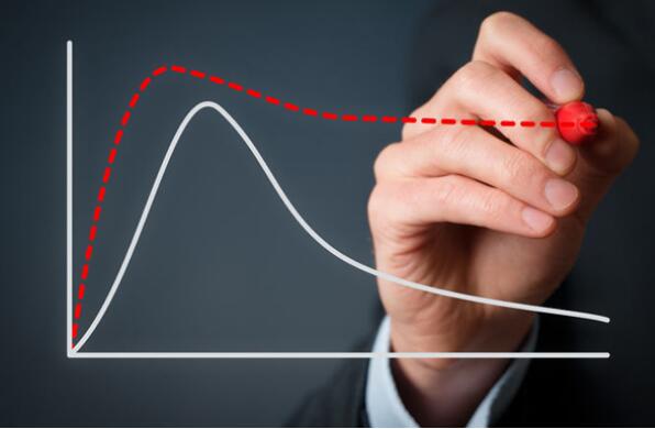 亚马逊FBA断货担心影响listing排名？你可以从这些方面进行补救