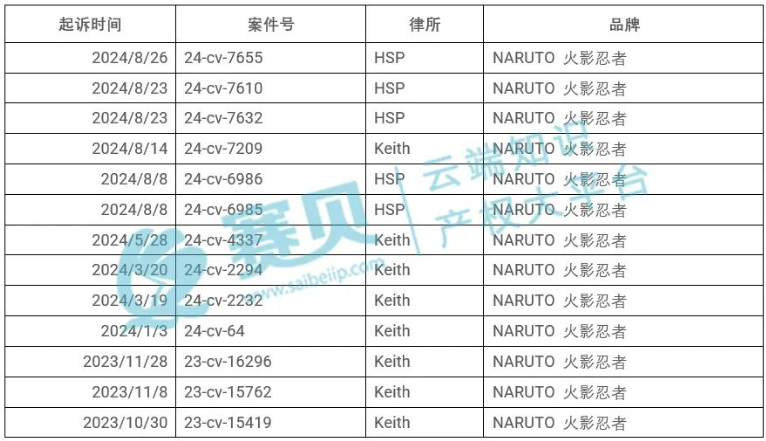 image.png 文章内容插图图片