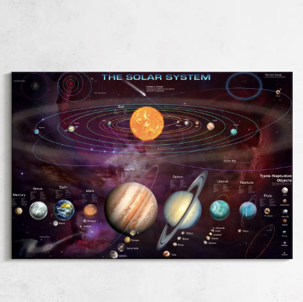 【25-cv-12087】 2大爆款版权发起TRO，涉Garry Walton太阳系/奇幻仙子图，跨境卖家速查侵权风险！