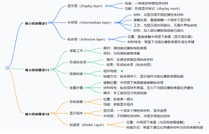 image.png 文章内容插图图片