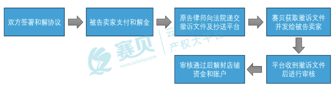 文章内容插图图片