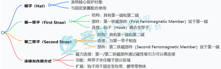 image.png 文章内容插图图片