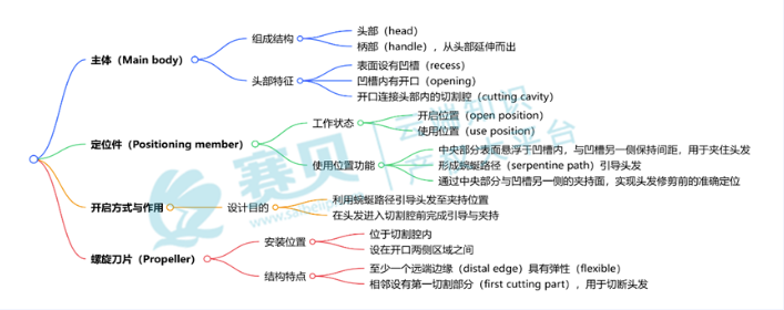 image.png 文章内容插图图片