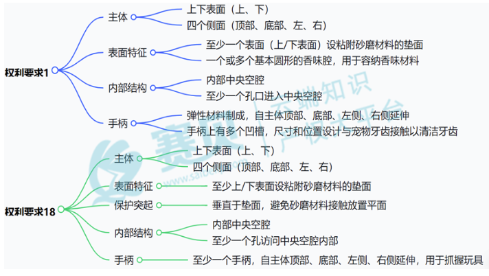 image.png 文章内容插图图片