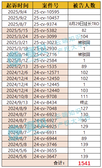 文章内容插图图片